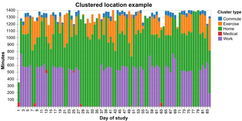 https://cdn.ncbi.nlm.nih.gov/pmc/blobs/cbea/8386379/da6731fd9111/mental_v8i8e27589_fig4.jpg
