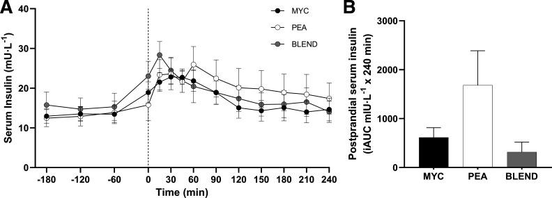 https://cdn.ncbi.nlm.nih.gov/pmc/blobs/cbee/10655824/a9940abc5a99/ajpendo.00166.2023_f002.jpg