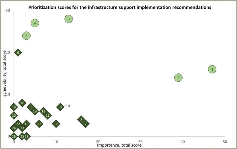 https://cdn.ncbi.nlm.nih.gov/pmc/blobs/cbee/12090461/0fcad4a77662/12961_2025_1340_Fig7_HTML.jpg