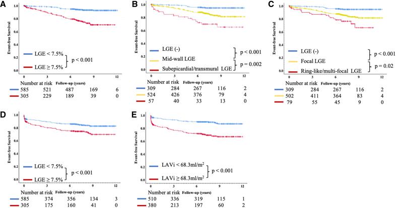 https://cdn.ncbi.nlm.nih.gov/pmc/blobs/cbef/11913248/8b36ecf1e6d5/hci-18-e017246-g005.jpg