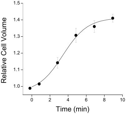 https://cdn.ncbi.nlm.nih.gov/pmc/blobs/cbf2/2788708/c3e241df61c9/pone.0008312.g001.jpg