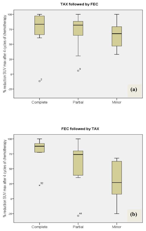 https://cdn.ncbi.nlm.nih.gov/pmc/blobs/cbf2/2917032/057459cbcedd/bcr2591-2.jpg