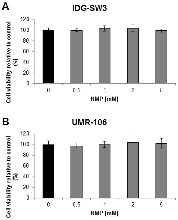 https://cdn.ncbi.nlm.nih.gov/pmc/blobs/cbf3/6275050/c8715fb96668/ijms-19-03332-g001.jpg