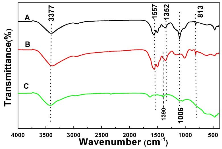 https://cdn.ncbi.nlm.nih.gov/pmc/blobs/cbfa/5456619/3be07c87d69f/materials-09-00849-g001.jpg