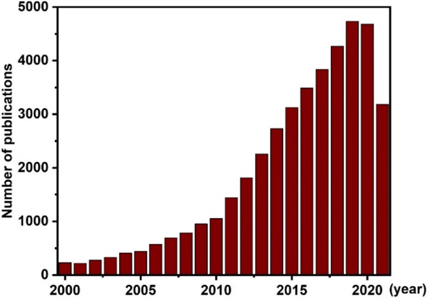 https://cdn.ncbi.nlm.nih.gov/pmc/blobs/cbfa/9285867/8e52e860f41d/nihms-1822494-f0001.jpg