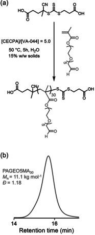 https://cdn.ncbi.nlm.nih.gov/pmc/blobs/cbfb/8252606/fd481a4a1943/ANIE-60-12032-g004.jpg