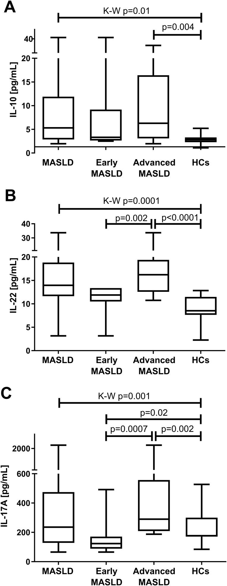 https://cdn.ncbi.nlm.nih.gov/pmc/blobs/cbfc/12411424/f22aa64d9d80/fimmu-16-1597204-g003.jpg