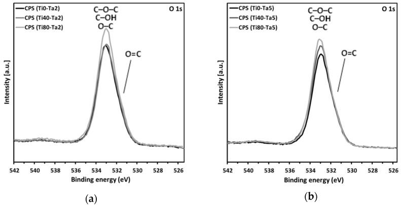 https://cdn.ncbi.nlm.nih.gov/pmc/blobs/cbfd/10933872/e43a905a91fc/materials-17-01065-g006a.jpg