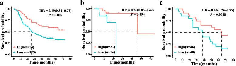 https://cdn.ncbi.nlm.nih.gov/pmc/blobs/cbfe/8351329/eda0d45b4785/12885_2021_8647_Fig3_HTML.jpg