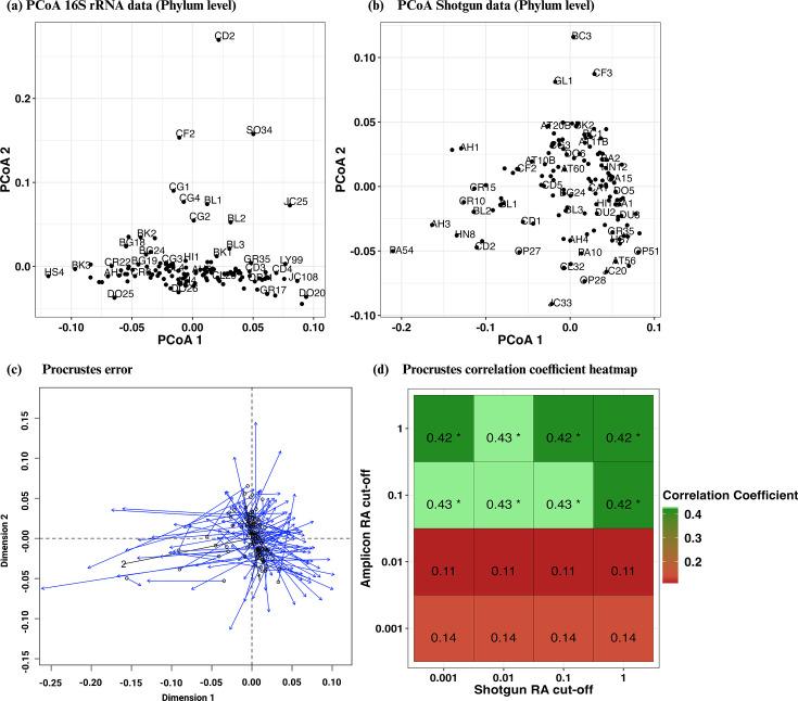 https://cdn.ncbi.nlm.nih.gov/pmc/blobs/cbff/12282176/030867c31585/msystems.01059-24.f002.jpg
