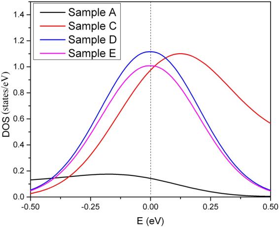 https://cdn.ncbi.nlm.nih.gov/pmc/blobs/cbff/5693954/6ae26b1f308f/41598_2017_16038_Fig4_HTML.jpg