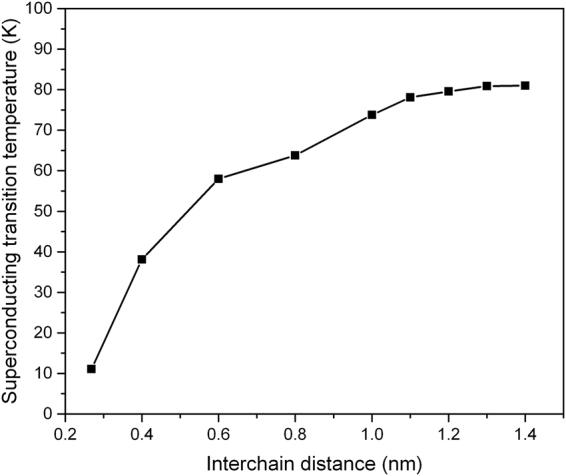https://cdn.ncbi.nlm.nih.gov/pmc/blobs/cbff/5693954/73af1aa6882b/41598_2017_16038_Fig7_HTML.jpg