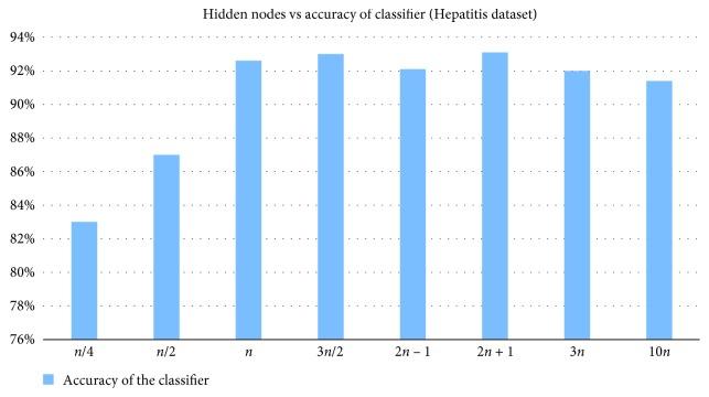https://cdn.ncbi.nlm.nih.gov/pmc/blobs/cc00/6778924/bf02a0e8d775/CMMM2019-7398307.002.jpg