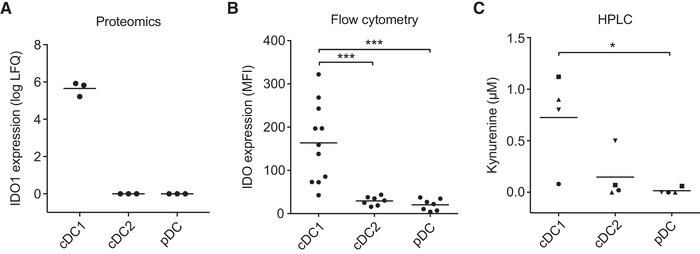 https://cdn.ncbi.nlm.nih.gov/pmc/blobs/cc02/8251546/8887147796ed/EJI-51-1494-g002.jpg