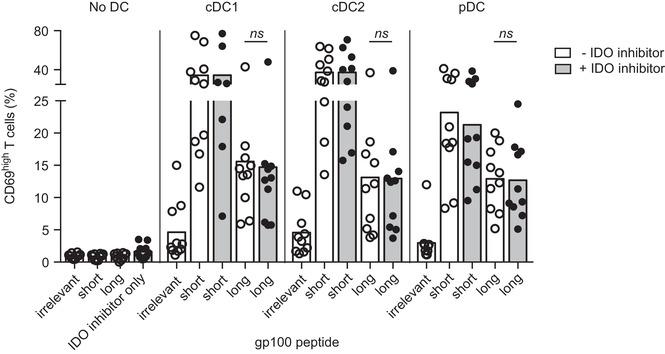 https://cdn.ncbi.nlm.nih.gov/pmc/blobs/cc02/8251546/cf2919b26561/EJI-51-1494-g006.jpg