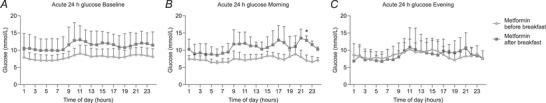 https://cdn.ncbi.nlm.nih.gov/pmc/blobs/cc04/11607888/4f9738ef5274/TJP-602-6491-g003.jpg