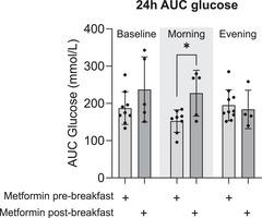 https://cdn.ncbi.nlm.nih.gov/pmc/blobs/cc04/11607888/7871c326bf6d/TJP-602-6491-g011.jpg