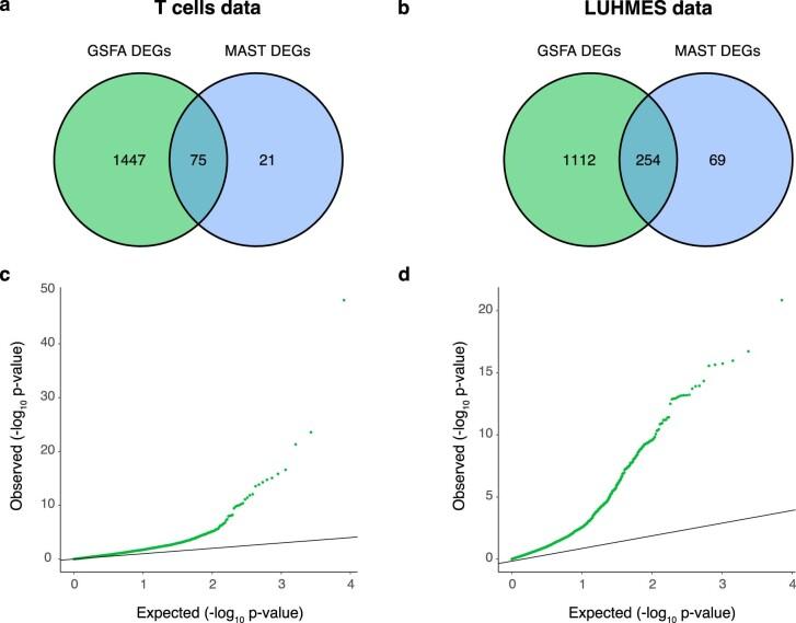 https://cdn.ncbi.nlm.nih.gov/pmc/blobs/cc05/10630124/8ee23fb8c525/41592_2023_2017_Fig12_ESM.jpg