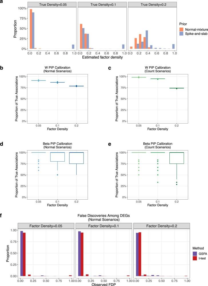 https://cdn.ncbi.nlm.nih.gov/pmc/blobs/cc05/10630124/ae518bdf063e/41592_2023_2017_Fig6_ESM.jpg