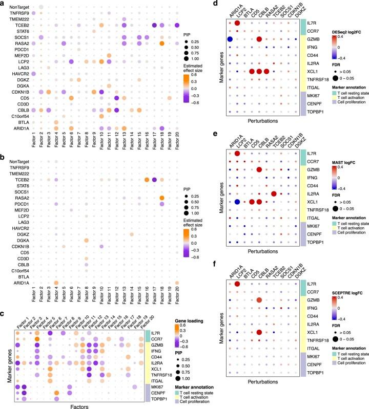 https://cdn.ncbi.nlm.nih.gov/pmc/blobs/cc05/10630124/f42613556b40/41592_2023_2017_Fig11_ESM.jpg