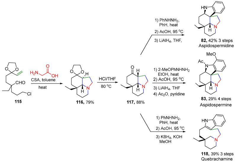 https://cdn.ncbi.nlm.nih.gov/pmc/blobs/cc06/11643519/6f41c52dcffc/molecules-29-05726-sch021.jpg