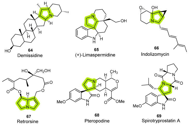 https://cdn.ncbi.nlm.nih.gov/pmc/blobs/cc06/11643519/721f52738fbe/molecules-29-05726-g006.jpg