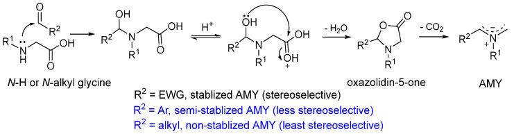 https://cdn.ncbi.nlm.nih.gov/pmc/blobs/cc06/11643519/b6e8431c9688/molecules-29-05726-sch001.jpg