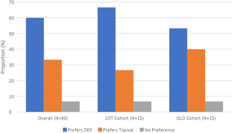 https://cdn.ncbi.nlm.nih.gov/pmc/blobs/cc07/10875166/187f0bf76923/OPTH-18-473-g0001.jpg