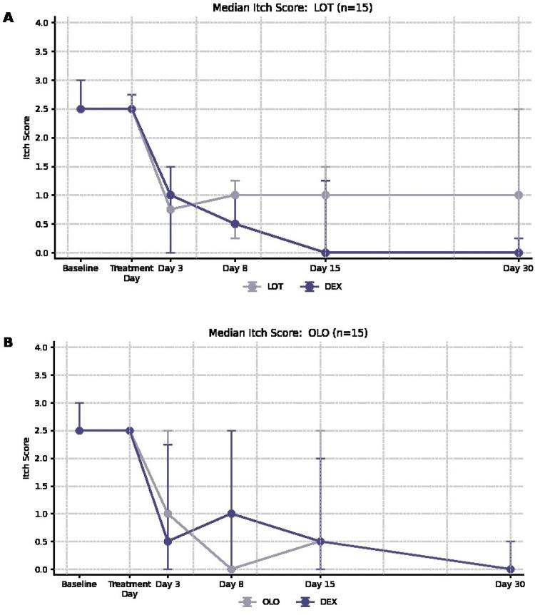 https://cdn.ncbi.nlm.nih.gov/pmc/blobs/cc07/10875166/8364f8ef710b/OPTH-18-473-g0002.jpg