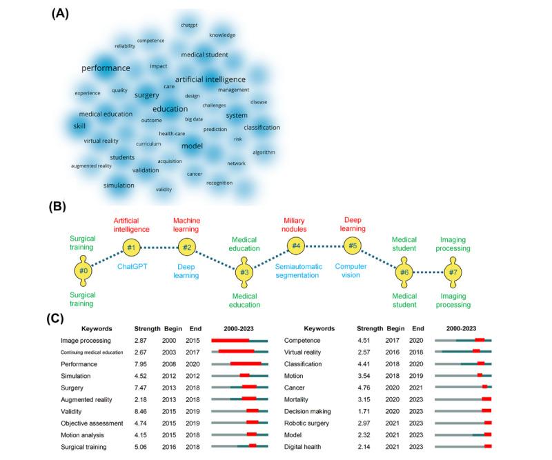 https://cdn.ncbi.nlm.nih.gov/pmc/blobs/cc08/11826936/f436a07b063b/ijmr_v14i1e63775_fig6.jpg