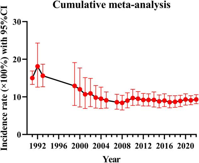 https://cdn.ncbi.nlm.nih.gov/pmc/blobs/cc09/10213678/6448e923c123/fcvm-10-1153432-g003.jpg