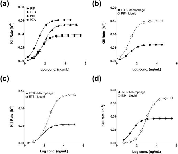 https://cdn.ncbi.nlm.nih.gov/pmc/blobs/cc09/5428680/e4e005b1f7b1/41598_2017_529_Fig3_HTML.jpg