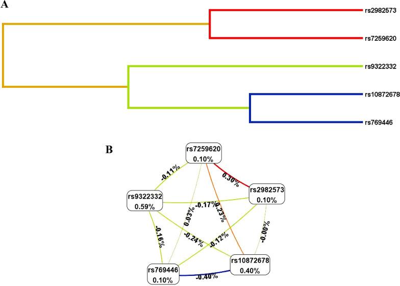 https://cdn.ncbi.nlm.nih.gov/pmc/blobs/cc0a/10722694/d523471773f2/13018_2023_4447_Fig3_HTML.jpg