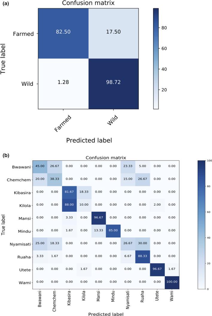 https://cdn.ncbi.nlm.nih.gov/pmc/blobs/cc0a/7520224/58b6bb3d6c94/ECE3-10-10044-g007.jpg