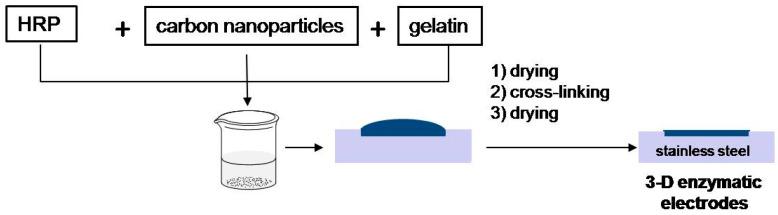 https://cdn.ncbi.nlm.nih.gov/pmc/blobs/cc0b/11124491/e9bc38635938/molecules-29-02324-g011.jpg