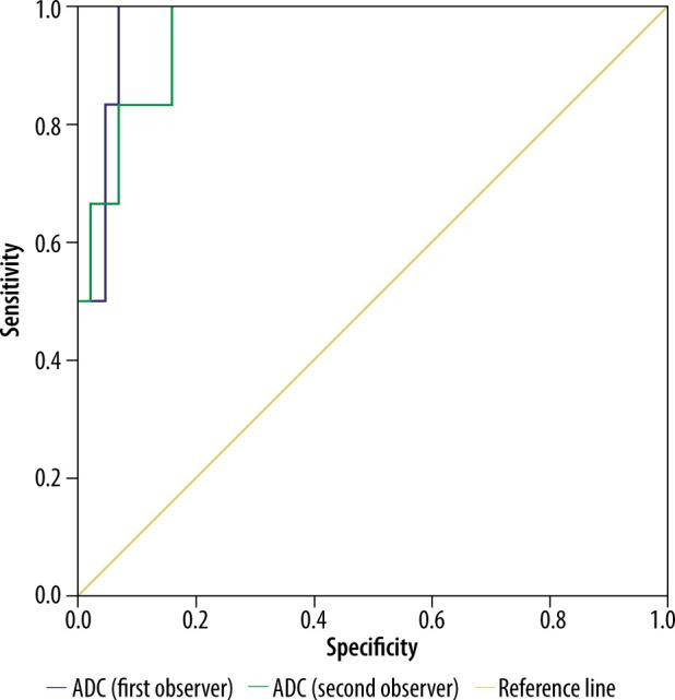 https://cdn.ncbi.nlm.nih.gov/pmc/blobs/cc0d/8814898/a905f47f1c46/PJR-87-46332-g010.jpg
