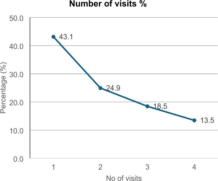 https://cdn.ncbi.nlm.nih.gov/pmc/blobs/cc0e/11917097/3823624236d5/12889_2025_22254_Fig2_HTML.jpg