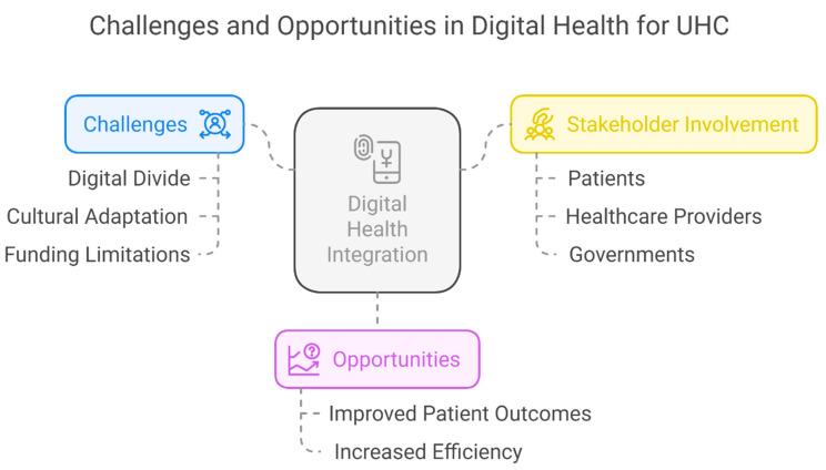 https://cdn.ncbi.nlm.nih.gov/pmc/blobs/cc0e/12071628/e0369d122811/healthcare-13-01060-g001.jpg