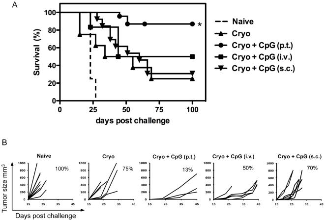 https://cdn.ncbi.nlm.nih.gov/pmc/blobs/cc12/2791230/1c08c5a999c0/pone.0008368.g004.jpg