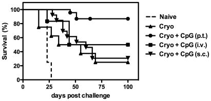 https://cdn.ncbi.nlm.nih.gov/pmc/blobs/cc12/2791230/cd8d0c745ecb/pone.0008368.g005.jpg