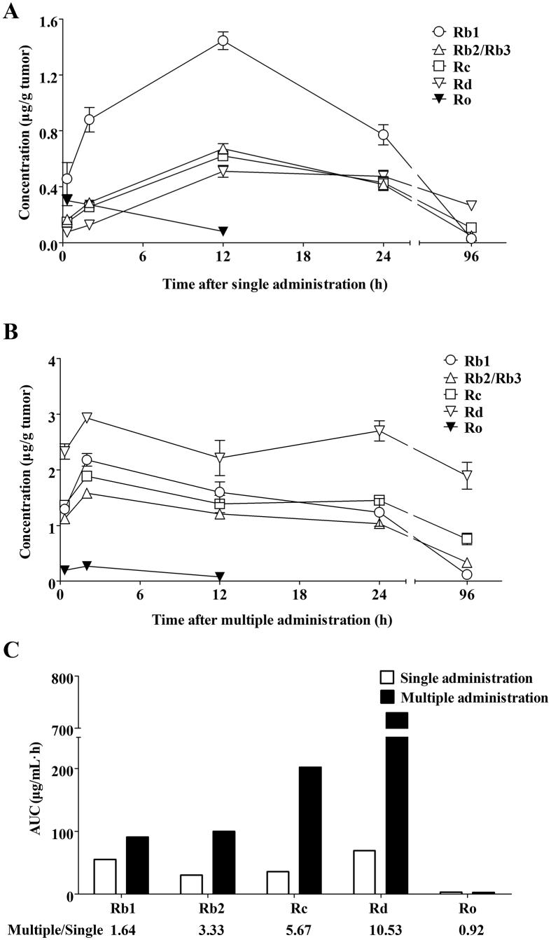 https://cdn.ncbi.nlm.nih.gov/pmc/blobs/cc12/7564034/900ae2e99056/gr3.jpg