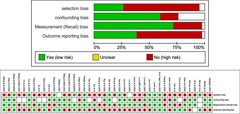 https://cdn.ncbi.nlm.nih.gov/pmc/blobs/cc12/8033680/a559bf67aafd/13643_2021_1648_Fig2_HTML.jpg