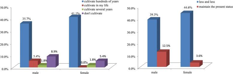 https://cdn.ncbi.nlm.nih.gov/pmc/blobs/cc14/6267802/8d597049c360/13002_2018_256_Fig8_HTML.jpg