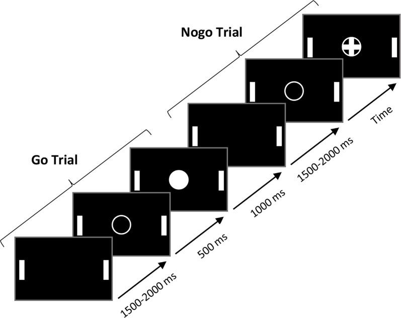https://cdn.ncbi.nlm.nih.gov/pmc/blobs/cc14/7744377/c3d7f4cd2ba5/fnhum-14-600667-g0001.jpg