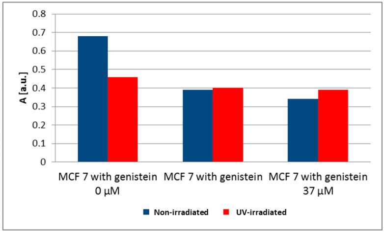 https://cdn.ncbi.nlm.nih.gov/pmc/blobs/cc15/10967802/169927389237/biomedicines-12-00518-g004.jpg