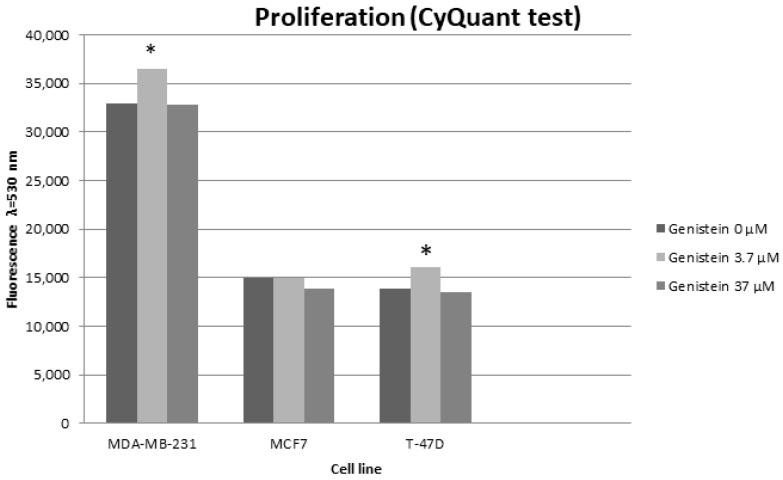 https://cdn.ncbi.nlm.nih.gov/pmc/blobs/cc15/10967802/48fd0f1993cd/biomedicines-12-00518-g003.jpg