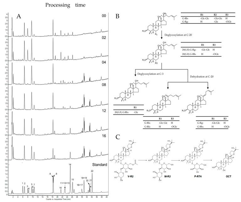 https://cdn.ncbi.nlm.nih.gov/pmc/blobs/cc17/6943650/cdbf37233dc8/molecules-24-04627-g001.jpg