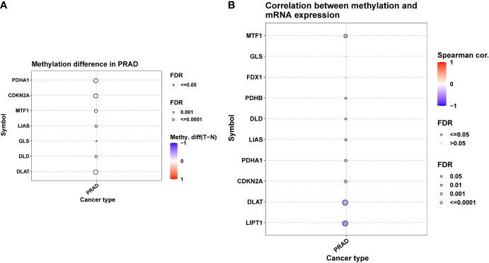 https://cdn.ncbi.nlm.nih.gov/pmc/blobs/cc19/9530990/781cc5e27ecd/fimmu-13-974034-g003.jpg