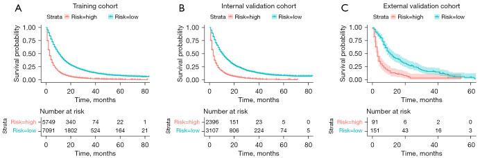 https://cdn.ncbi.nlm.nih.gov/pmc/blobs/cc1b/9459611/b8759219001d/tlcr-11-08-1678-f5.jpg