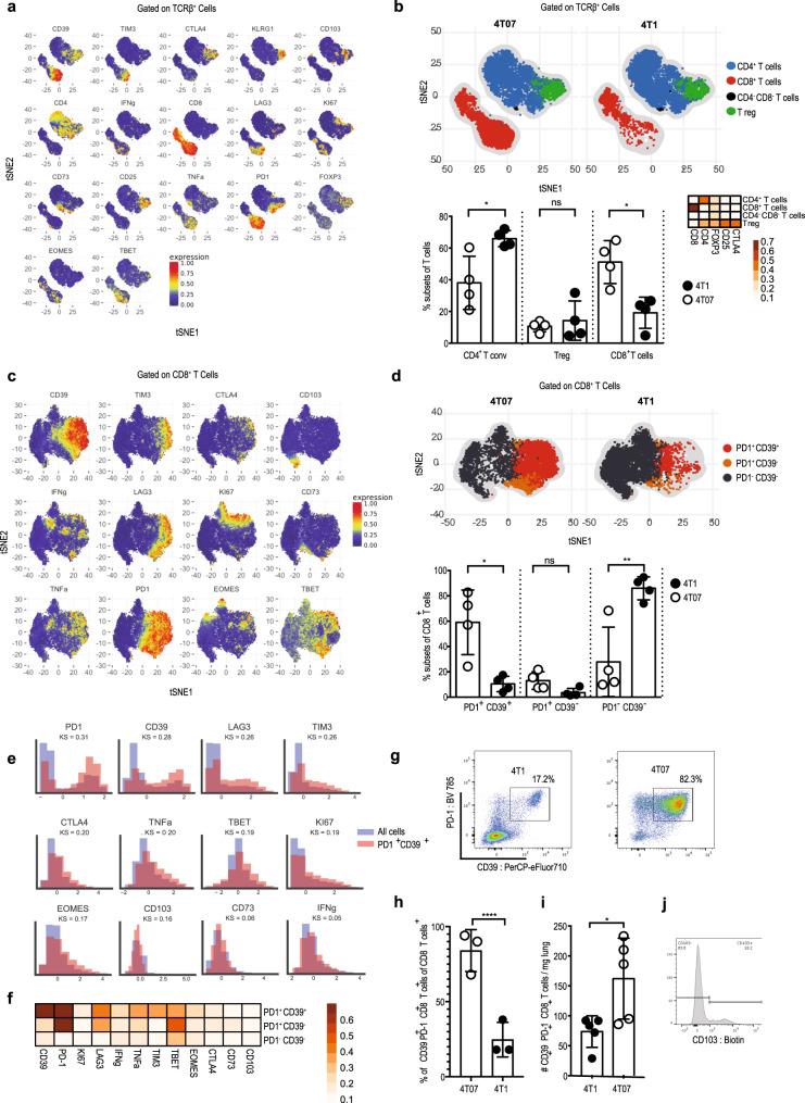https://cdn.ncbi.nlm.nih.gov/pmc/blobs/cc1c/7859213/99ededa772f7/41467_2021_21045_Fig3_HTML.jpg